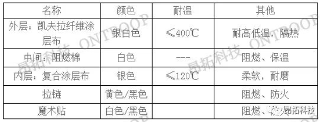 产品材质