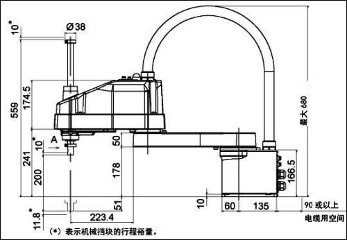 运行范围